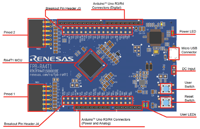 Renesas Electronics FPB-RA4T1快速原型设计板